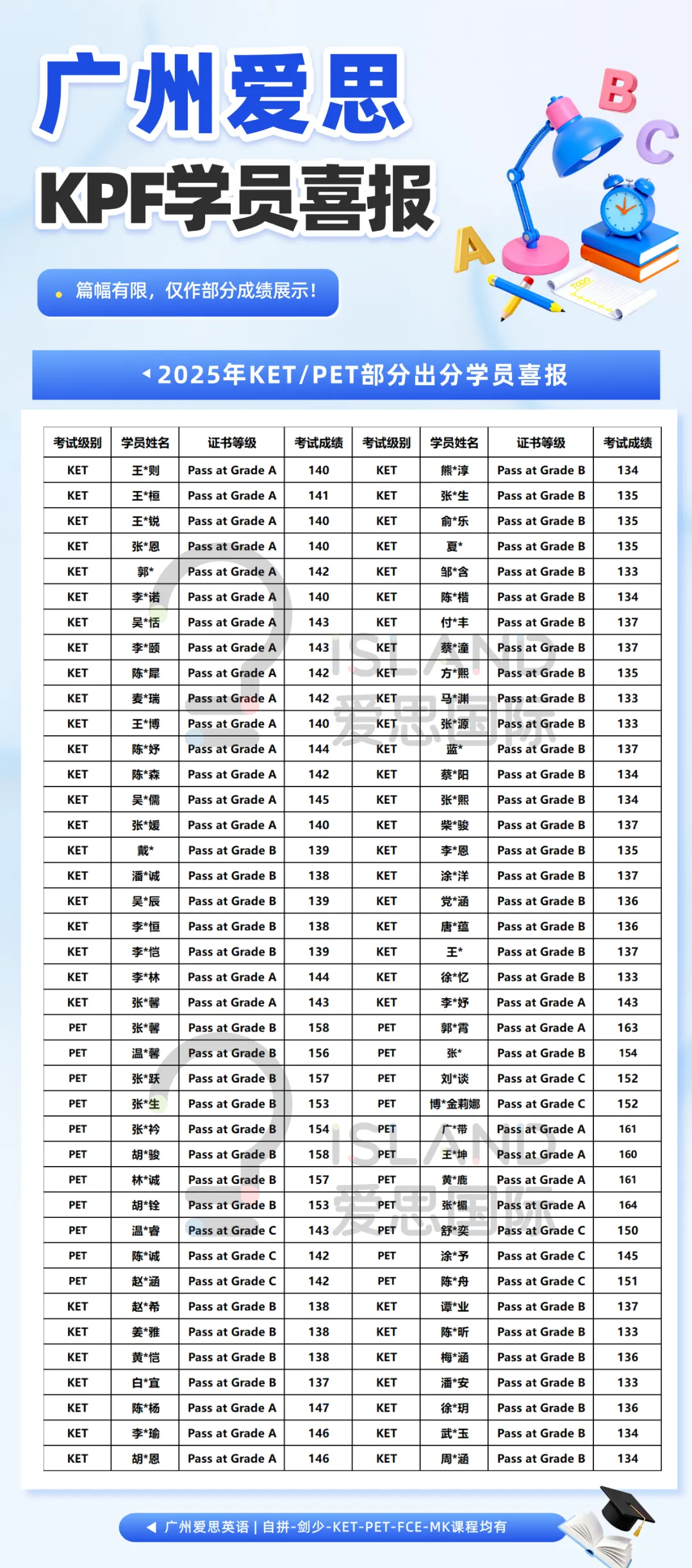 KET阅读不用瞎刷!4 套真题总结出核心考点! 第46张