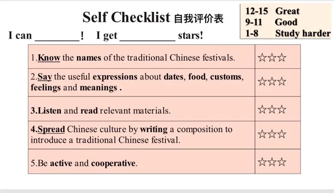 一节有温度、有深度的中考英语复习课:曾颖老师 “节日文化” 教学设计与黄喜元老师点评 第11张 一节有温度、有深度的中考英语复习课:曾颖老师 “节日文化” 教学设计与黄喜元老师点评 第11张