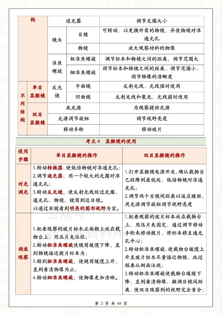 中考生物必备 第2张