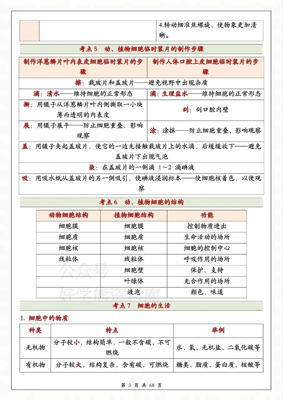 中考生物必备 第3张