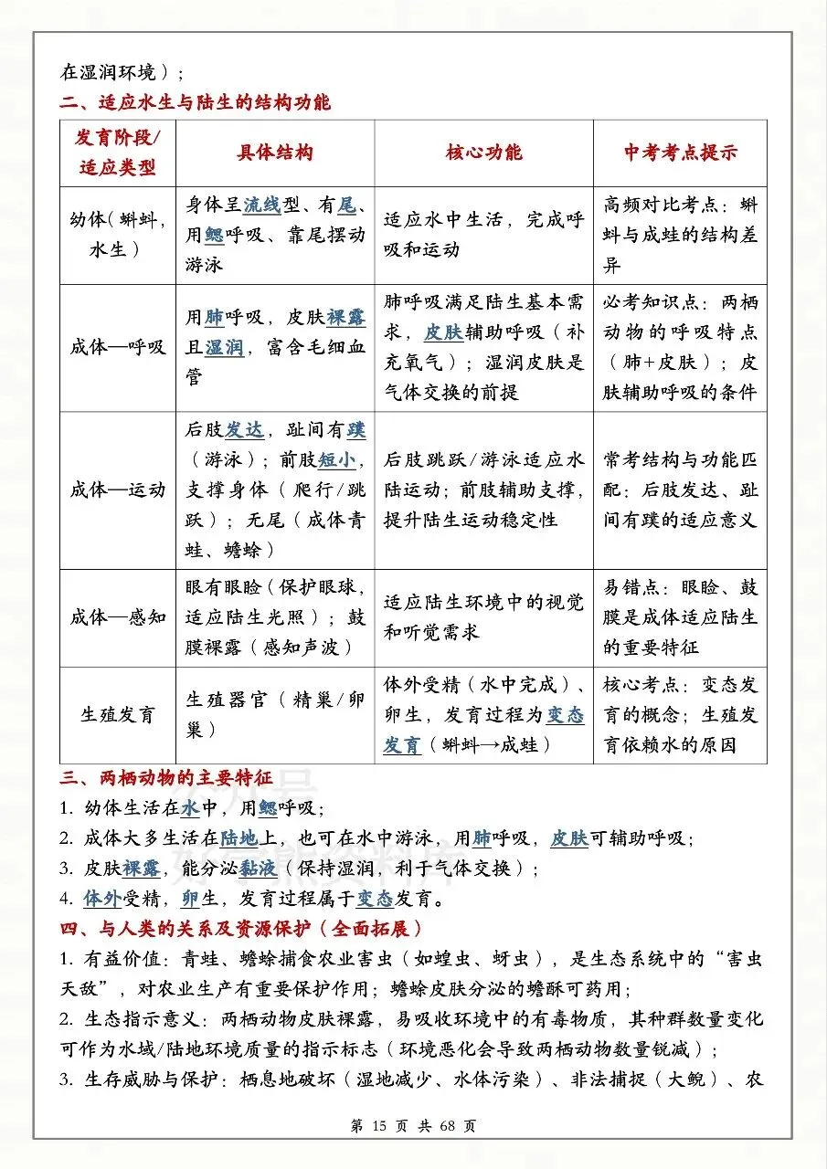 中考生物必备 第15张