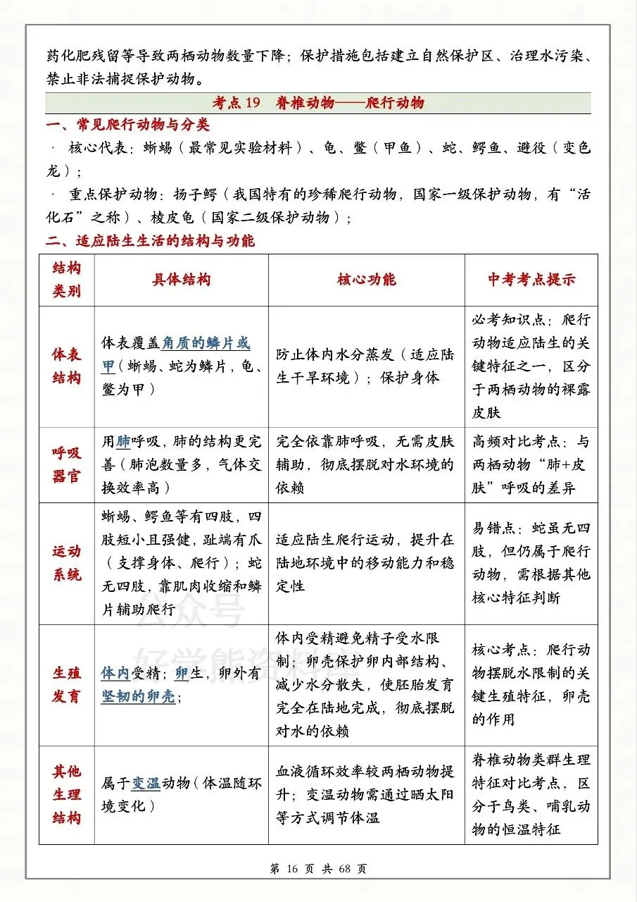 中考生物必备 第16张