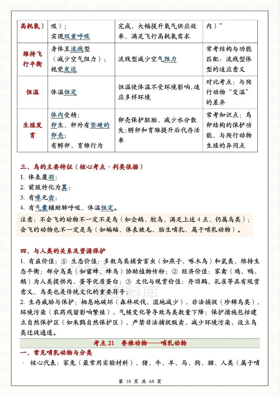 中考生物必备 第18张