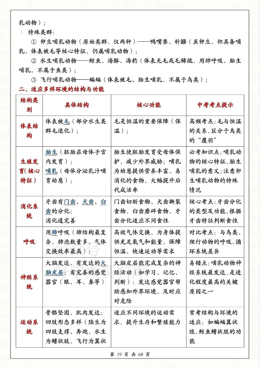 中考生物必备 第19张