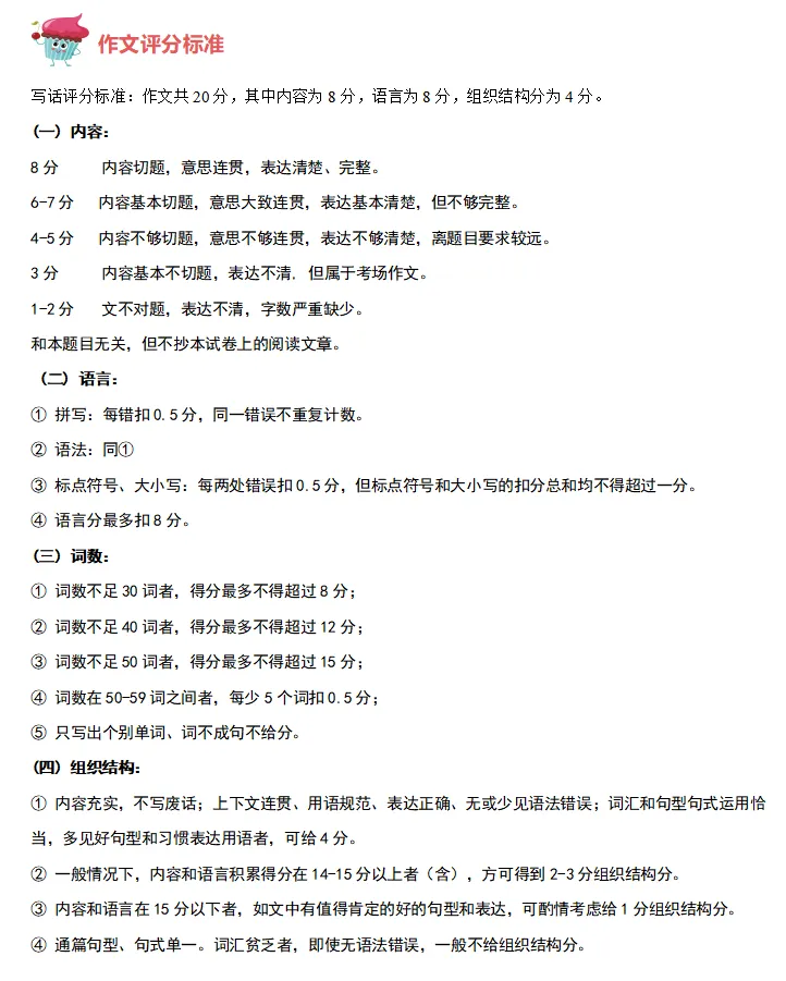 【梯方独家】上海中考英语作文技巧点拨+万能模板(附评分标准及写作步骤) 第6张