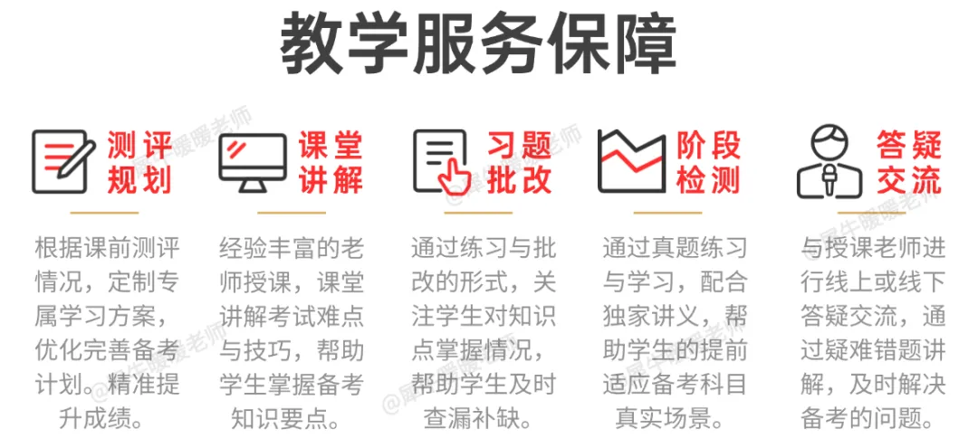 AMC10数学竞赛真题:2010-2025年AB卷含答案解析,附AMC10培训班 第11张