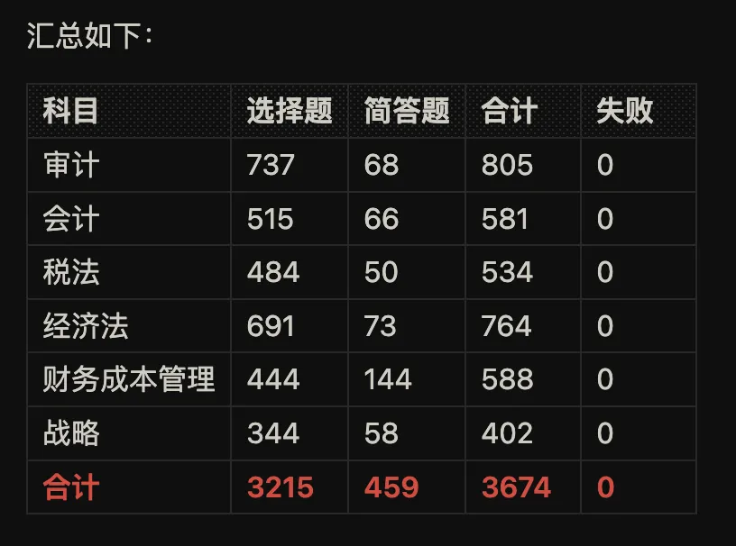 CPA历年真题和练习题Anki卡牌一网打尽 第5张