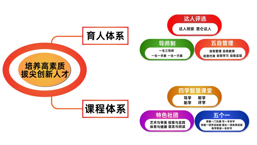 中考连续六年鹤山第一!鹤山昆仑用成绩说话,3.29初升高开放日邀您亲临 第9张