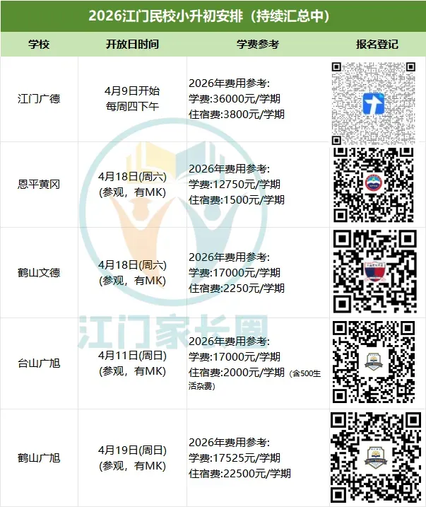 中考连续六年鹤山第一!鹤山昆仑用成绩说话,3.29初升高开放日邀您亲临 第34张