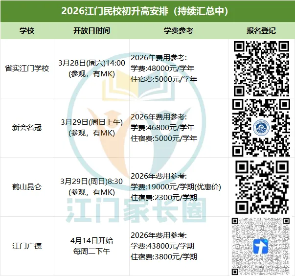 中考连续六年鹤山第一!鹤山昆仑用成绩说话,3.29初升高开放日邀您亲临 第35张