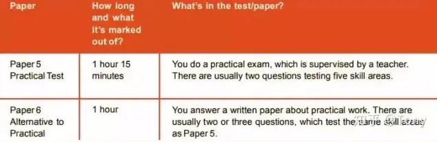 ~IGCSE物理0625历年真题免费分享:附考查内容&考试形式 第6张