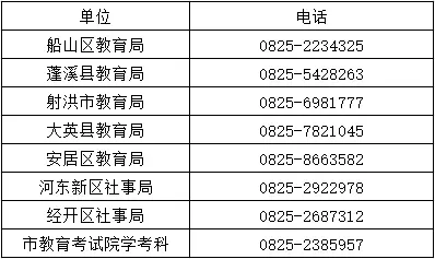 大英中考报名须知... 第1张