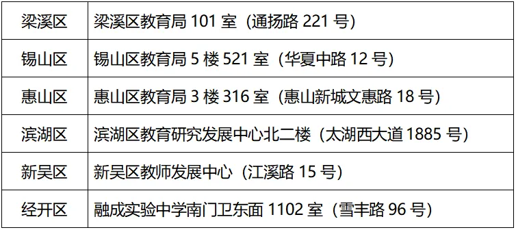 最新!无锡中考体育方案公布 第3张 最新!无锡中考体育方案公布 第3张