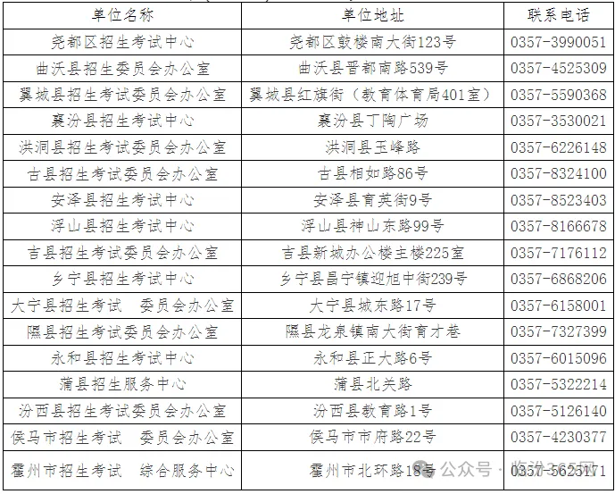 明天起,临汾2026年中考补报名开始! 第1张