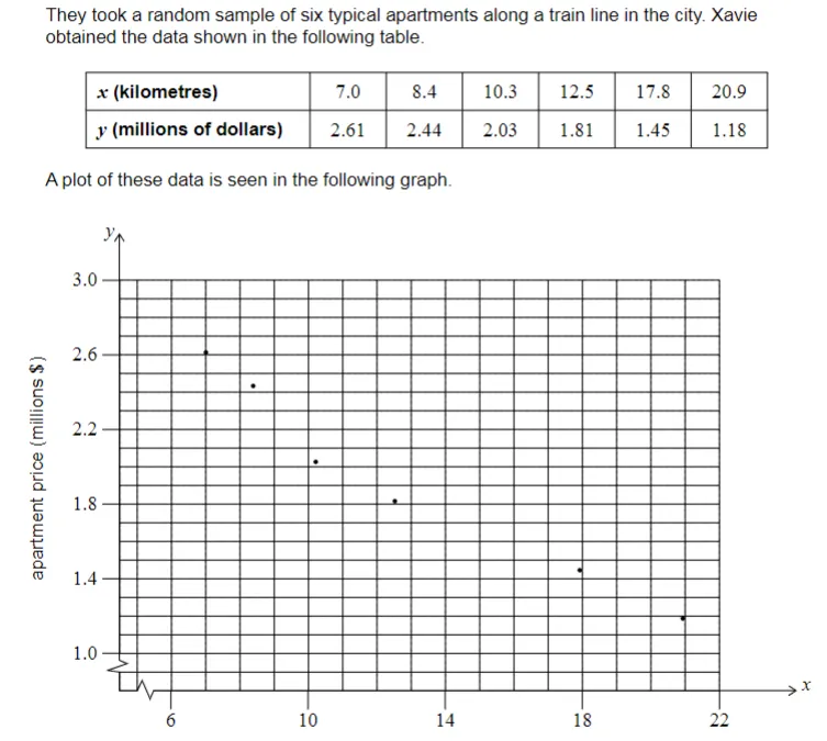 IB真题找不到?2020-2025年IB全科目真题一次领全! 第9张
