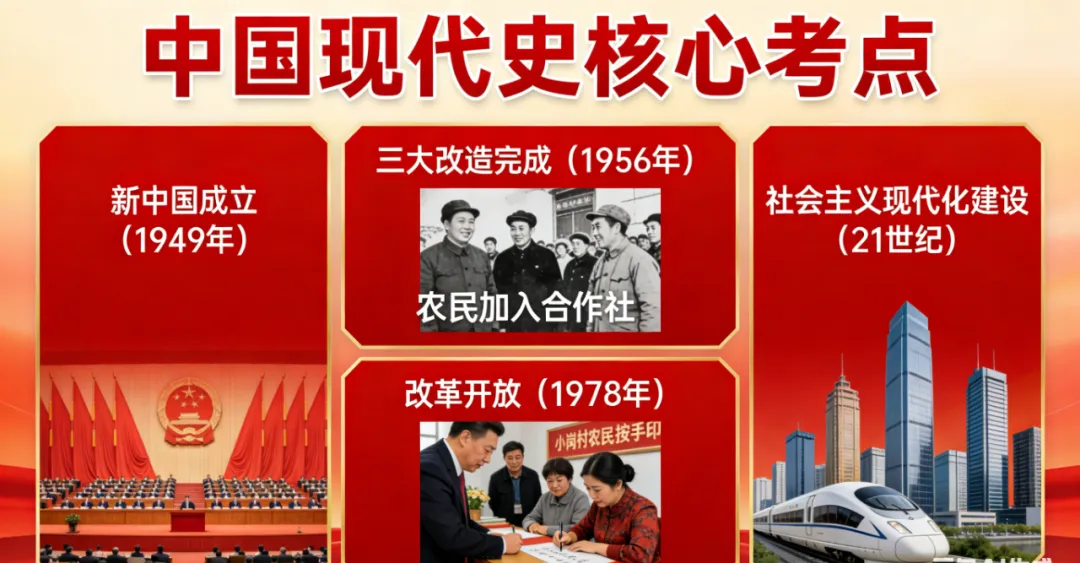 西安中考历史|近5年真题复盘+命题趋势+核心考点+备考干货 第2张