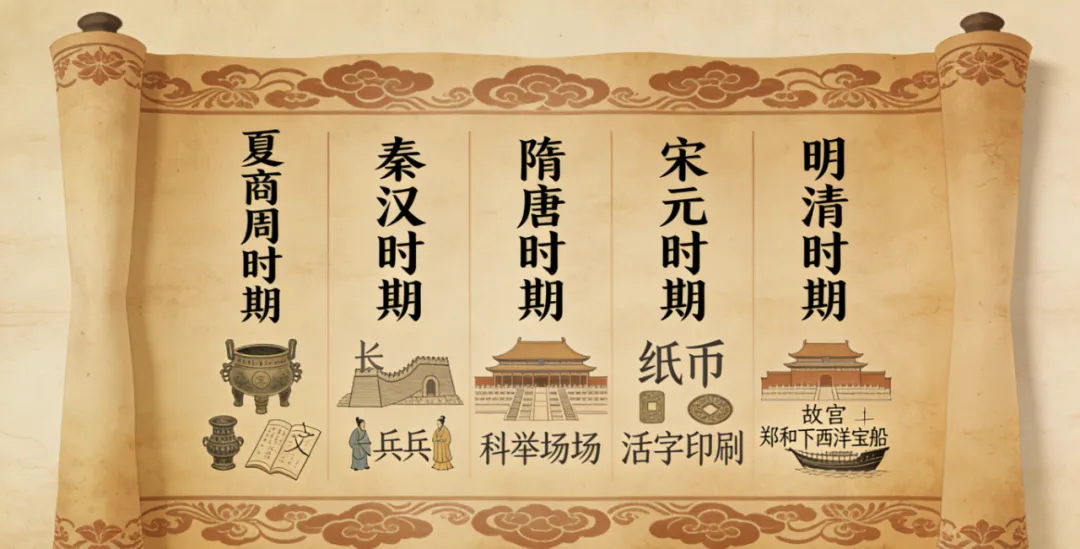 西安中考历史|近5年真题复盘+命题趋势+核心考点+备考干货 第3张