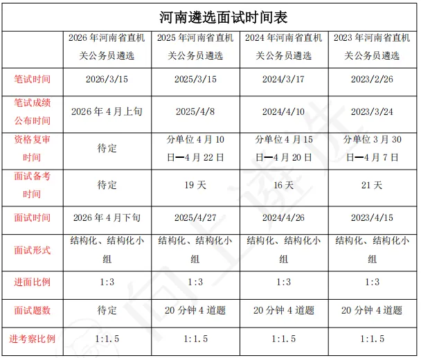 最新河南面试真题解析 第2张