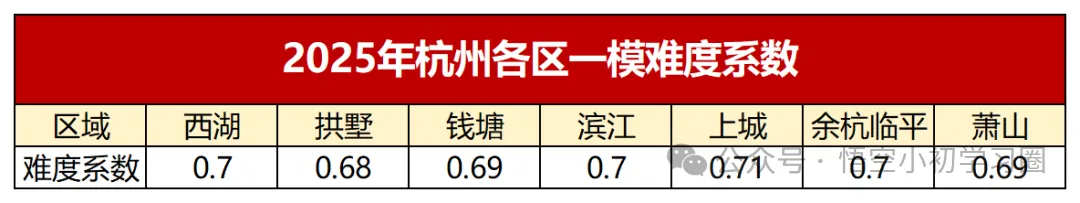 2026年浙江中考时间公布!确定提前 第10张