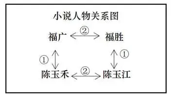 2025年上海中考语文真题(中考冲刺训练) 第1张