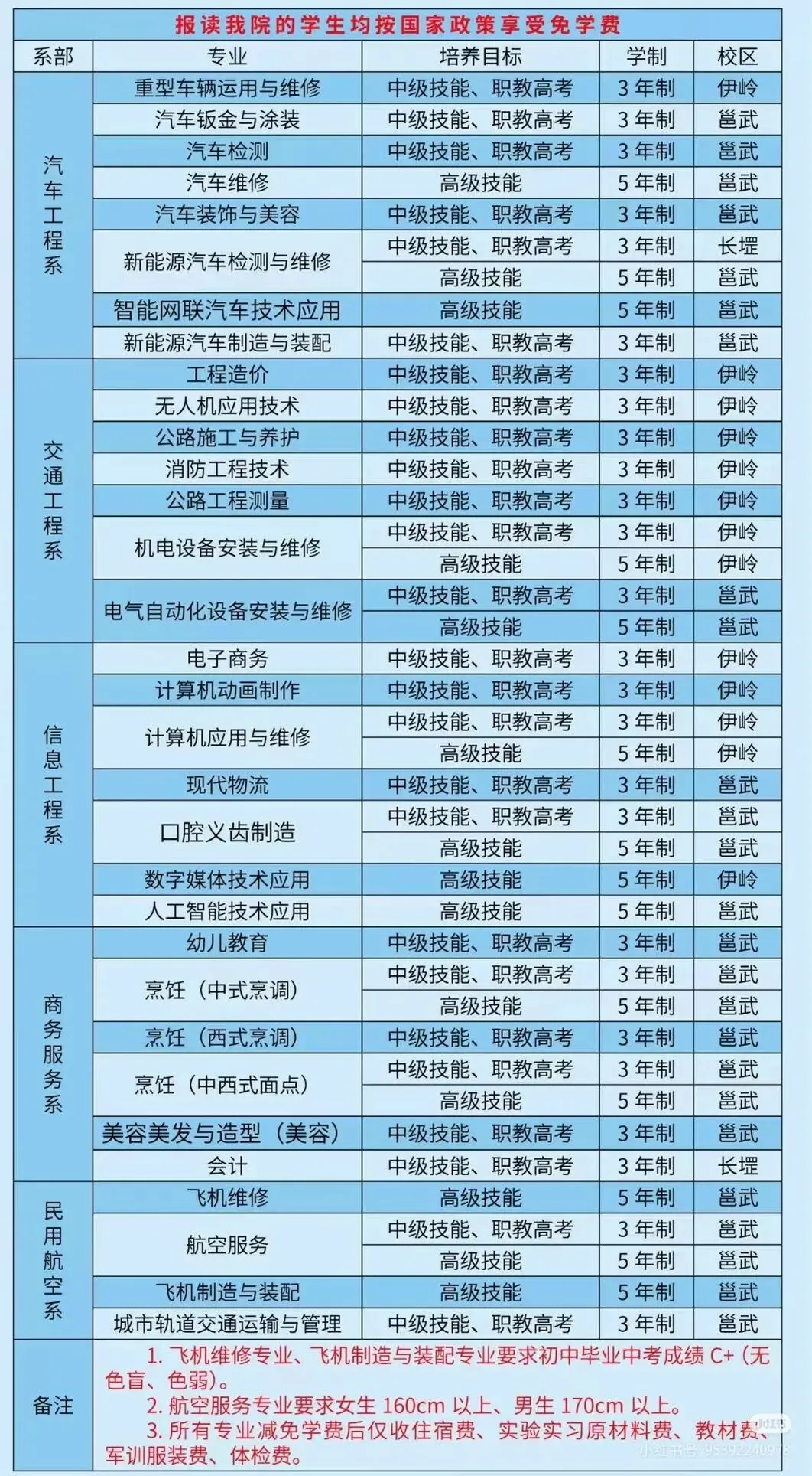 中考没考上高中,有什么出路?该怎么走? 第7张