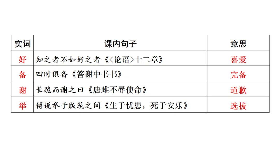 2026中考语文复习:劝谏治国类文言文对比阅读ppt,可下载 第8张