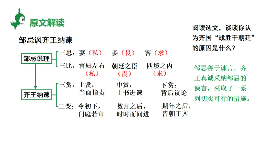 2026中考语文复习:劝谏治国类文言文对比阅读ppt,可下载 第11张