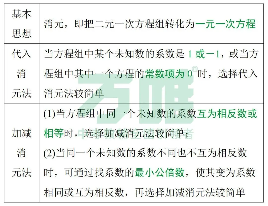 黑白卷团队预测 | 2026中考数学必考知识&题目②(可下载打印) 第8张 黑白卷团队预测 | 2026中考数学必考知识&题目②(可下载打印) 第8张