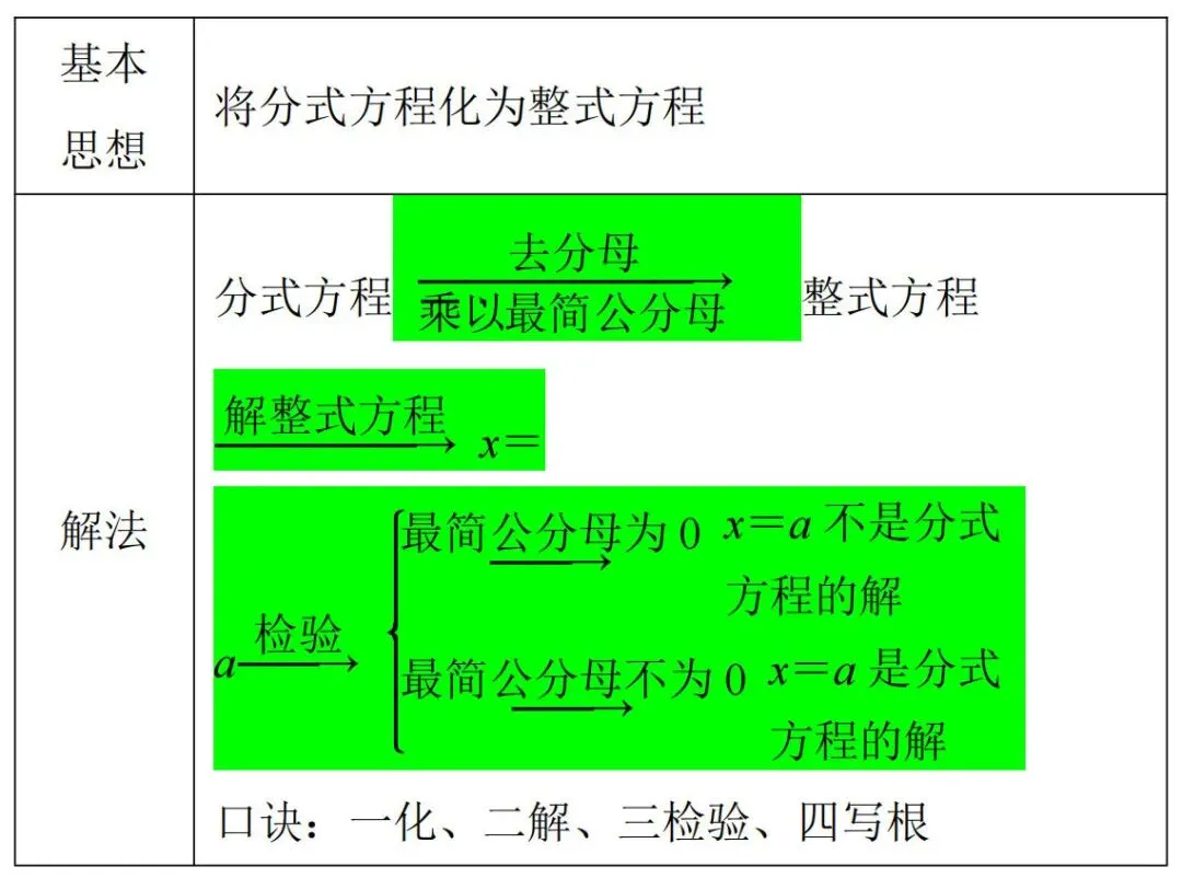 黑白卷团队预测 | 2026中考数学必考知识&题目②(可下载打印) 第10张 黑白卷团队预测 | 2026中考数学必考知识&题目②(可下载打印) 第10张