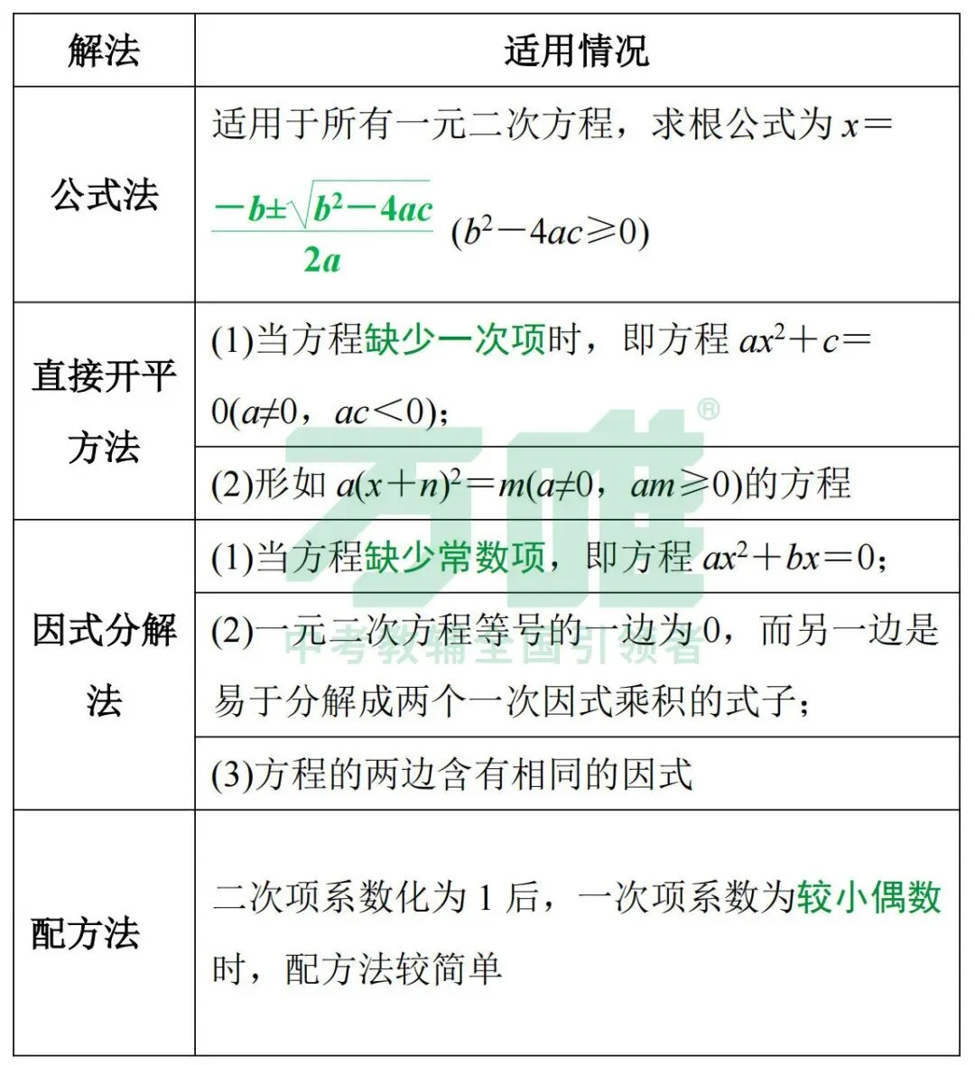 黑白卷团队预测 | 2026中考数学必考知识&题目②(可下载打印) 第12张 黑白卷团队预测 | 2026中考数学必考知识&题目②(可下载打印) 第12张