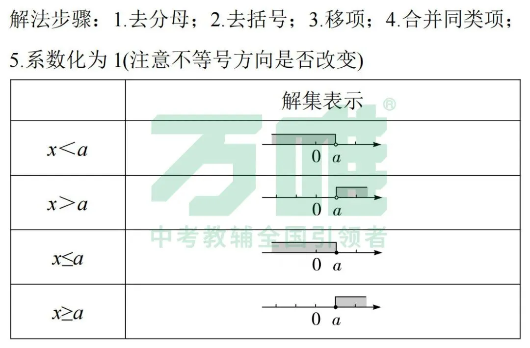 黑白卷团队预测 | 2026中考数学必考知识&题目②(可下载打印) 第18张 黑白卷团队预测 | 2026中考数学必考知识&题目②(可下载打印) 第18张