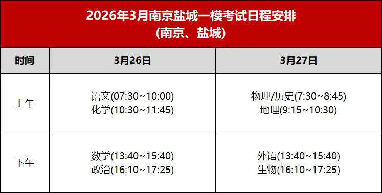 刚刚,南京盐城2026届高三一模语文试卷曝光!一模后如何锁定梦校?给你出招! 第6张