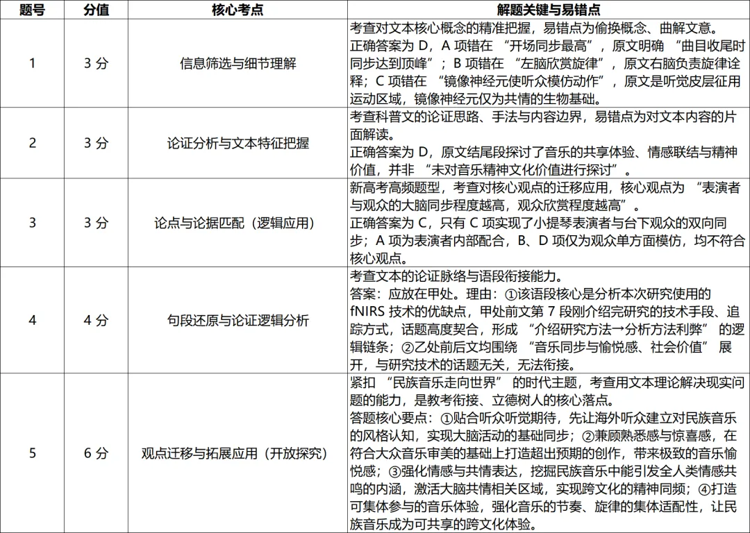刚刚,南京盐城2026届高三一模语文试卷曝光!一模后如何锁定梦校?给你出招! 第8张