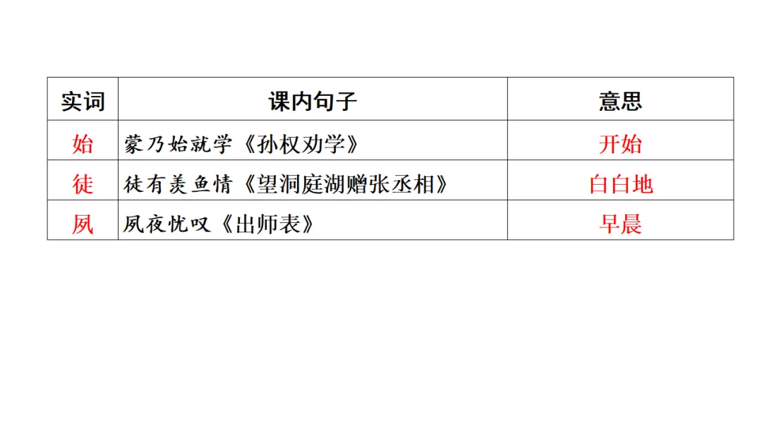 2026中考语文复习:劝谏治国类文言文对比阅读ppt,可下载 第29张