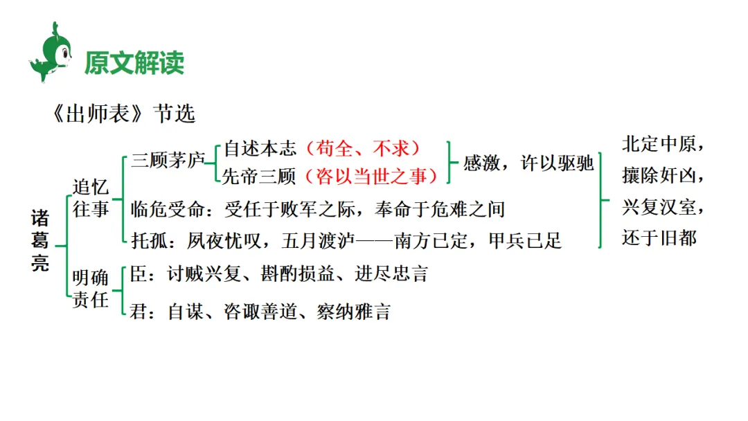 2026中考语文复习:劝谏治国类文言文对比阅读ppt,可下载 第33张
