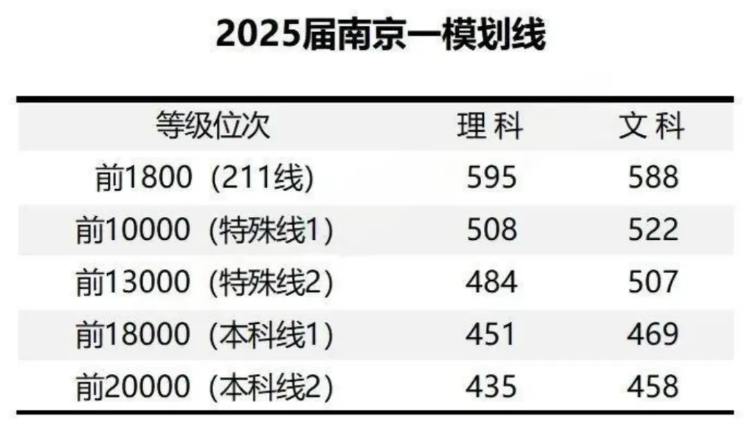 刚刚,南京盐城2026届高三一模语文试卷曝光!一模后如何锁定梦校?给你出招! 第14张
