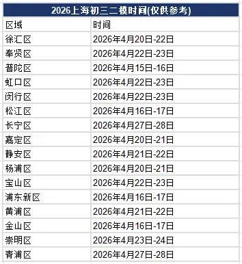 从二模到中考: 这阶段, “补录”是否被高估了? 第2张