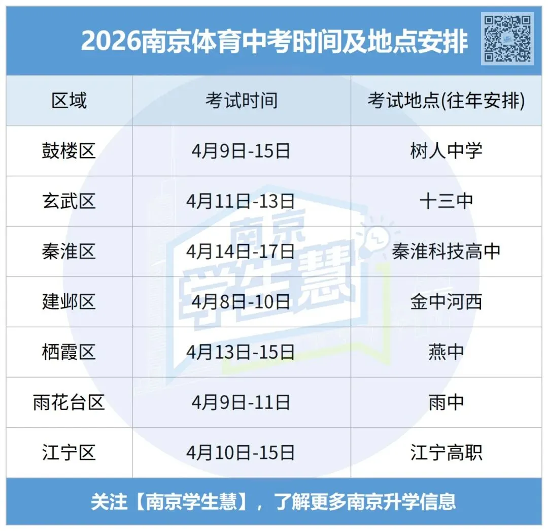 2026南京各区体育中考时间定了!附满分攻略 第4张