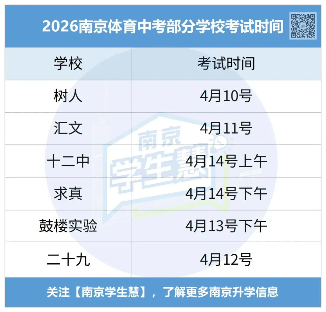 2026南京各区体育中考时间定了!附满分攻略 第5张