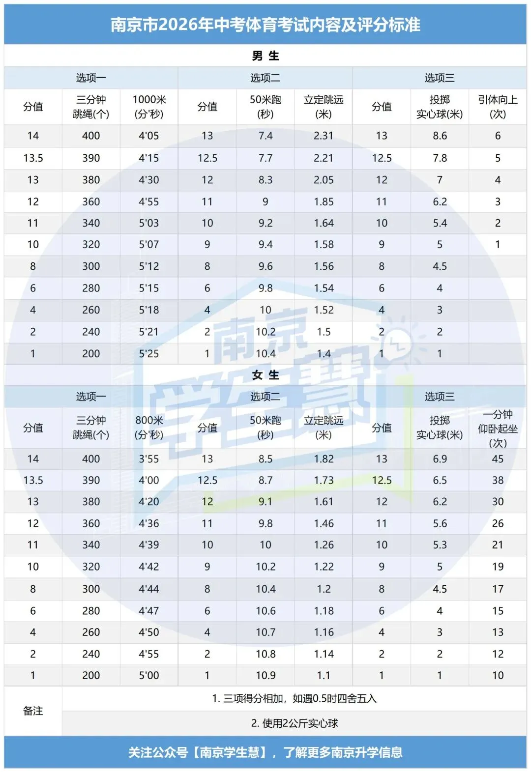 2026南京各区体育中考时间定了!附满分攻略 第6张