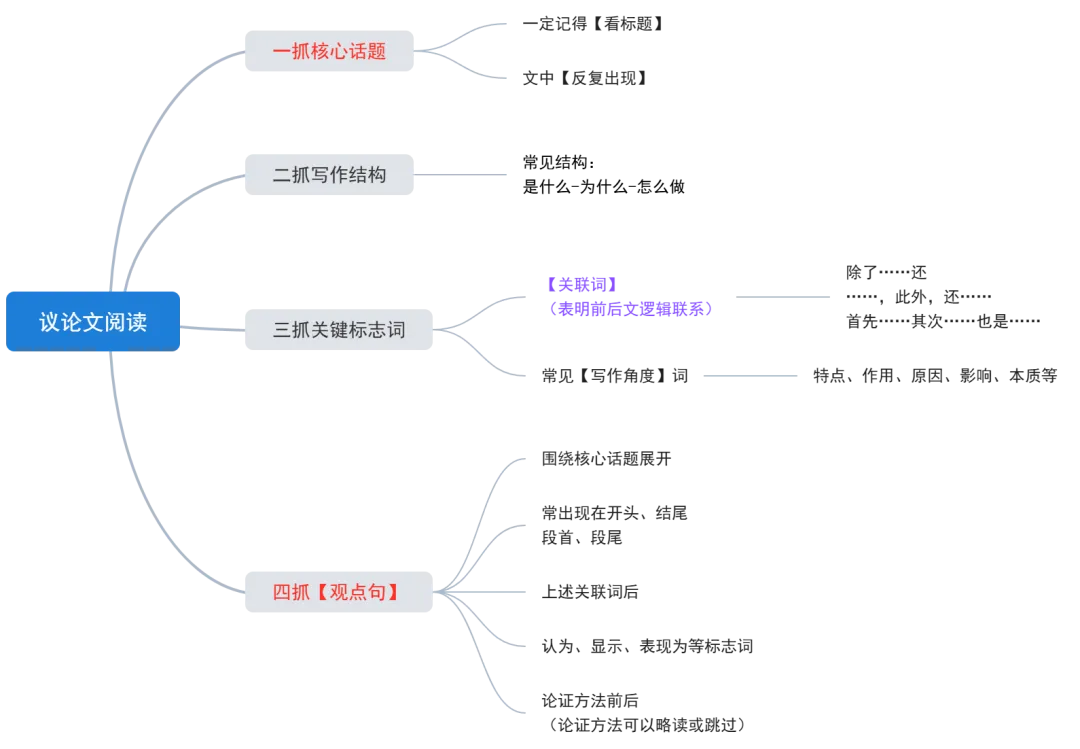 【中考冲刺】如何做好一篇非连文本?(三大题型+答题思路) 第8张