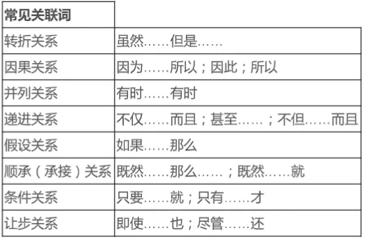 【中考冲刺】如何做好一篇非连文本?(三大题型+答题思路) 第11张