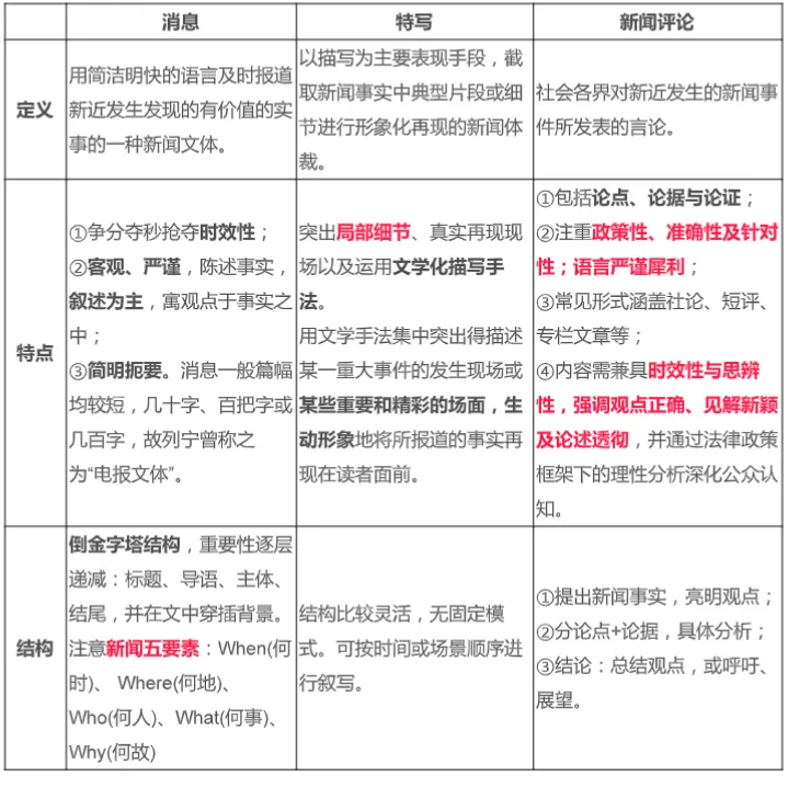 【中考冲刺】如何做好一篇非连文本?(三大题型+答题思路) 第12张