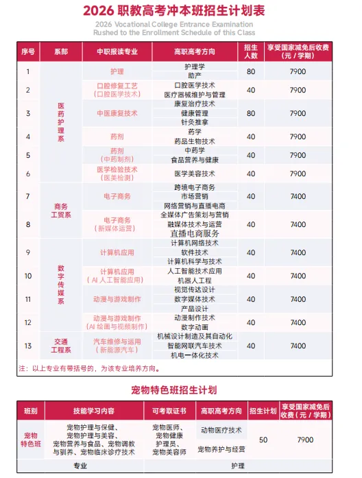 中考低分必看丨2026广州涉外经济职业技术学院中职部丨护理、宠物医疗、可拿护士资格证 第25张