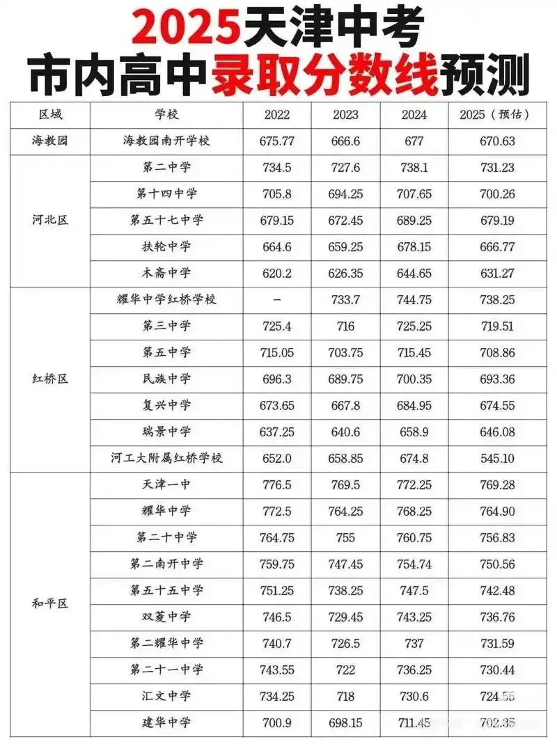 【深入分析】天津中考变局:“推荐生”横空出世,它与“指标生”究竟有何不同? 第2张