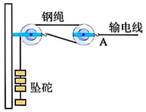 初中物理试卷2026年03月27日 第25张