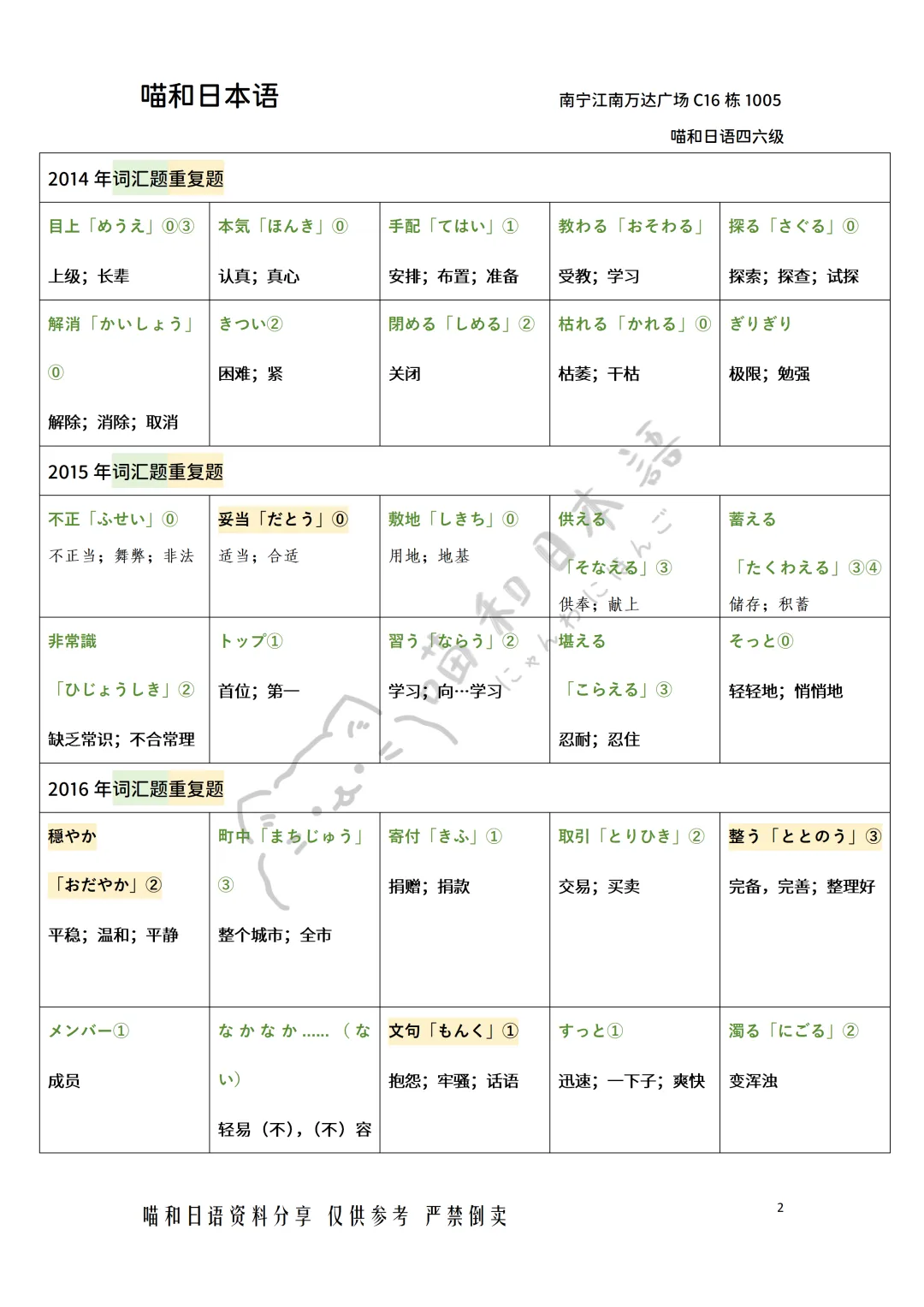 大学日语六级真题词汇免费分享 第7张
