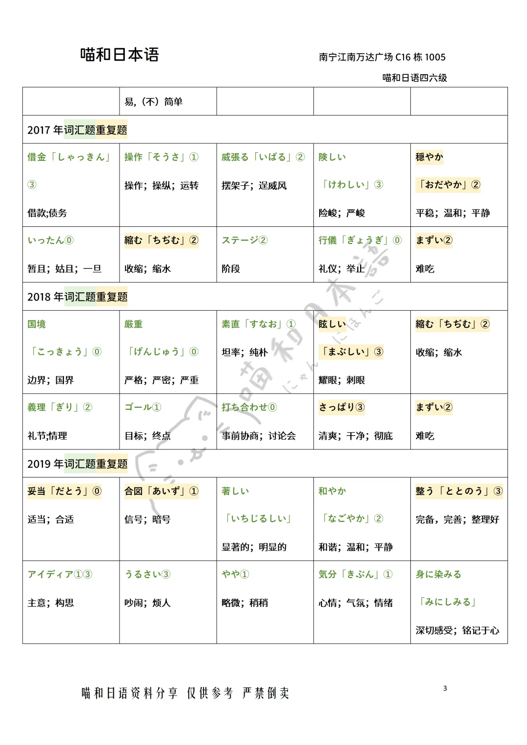 大学日语六级真题词汇免费分享 第8张