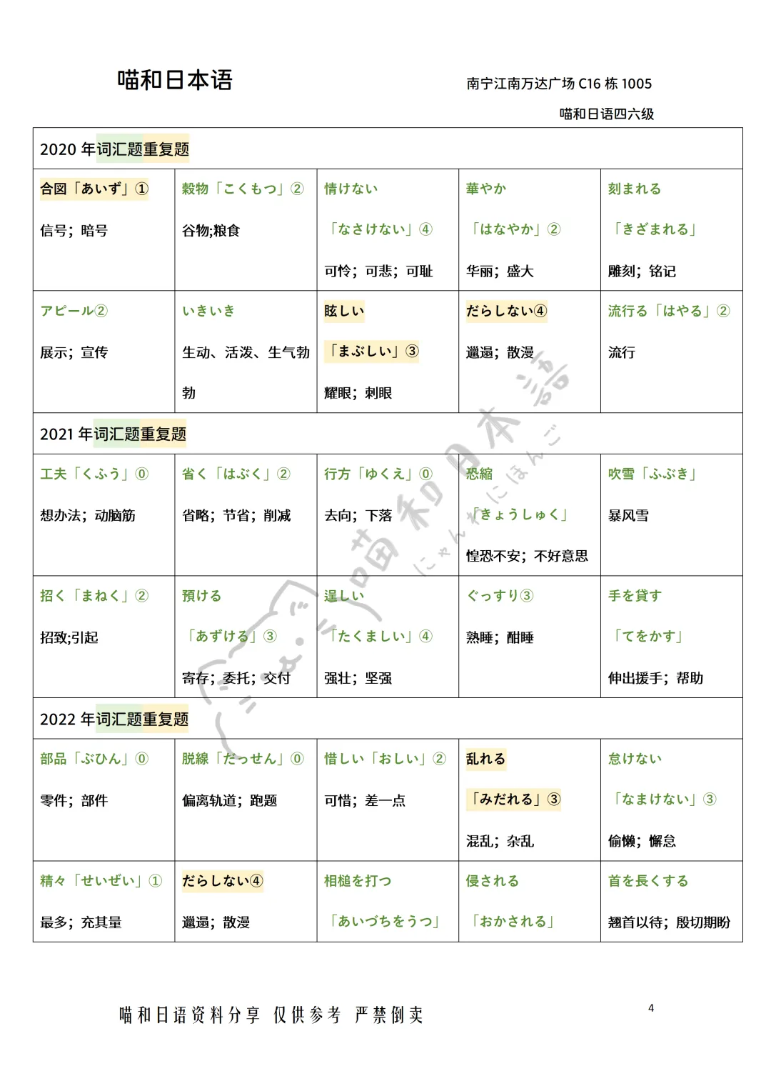 大学日语六级真题词汇免费分享 第9张