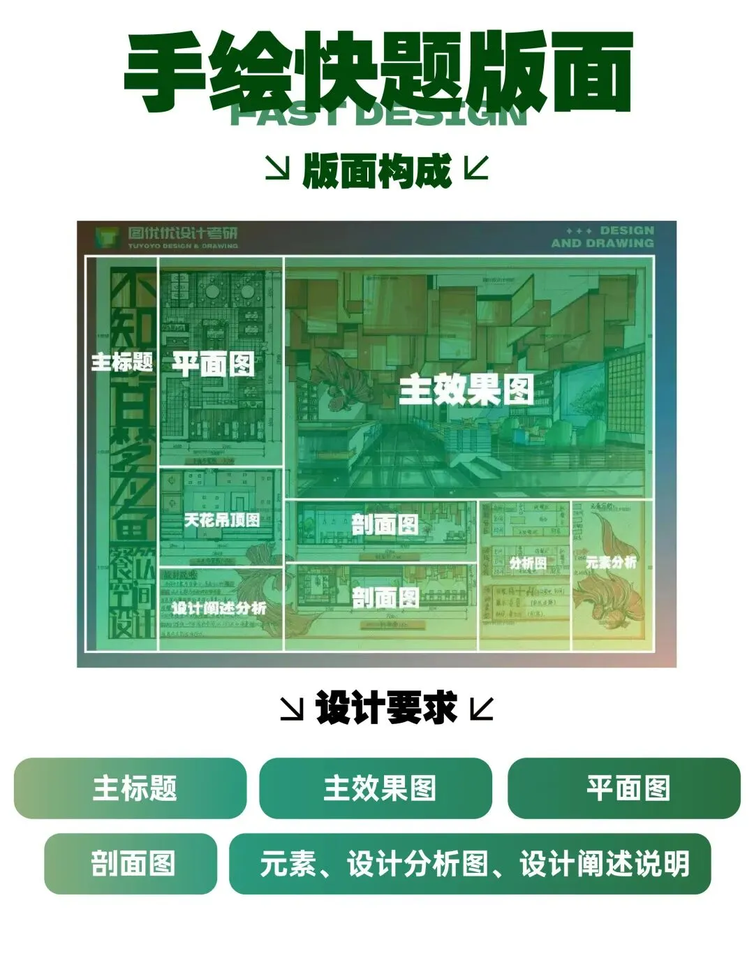 【图优优·真题解析】超详细!2026年燕山大学环境设计(专硕)手绘解析,为你点亮指路明灯,不容错过! 第34张